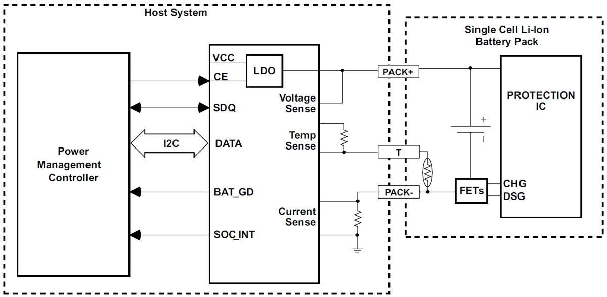 原理图 - Texas Instruments bq27320单节电池电量监测计