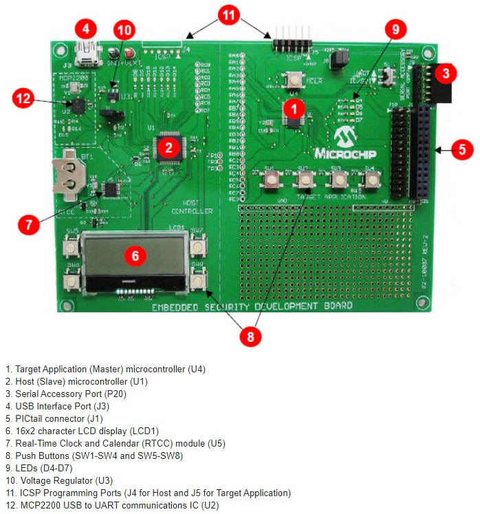 Microchip Technology MICRF114 无线遥控开发套件