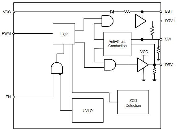 框图 - onsemi NCP81151B VR12.5 兼容 MOSFET 驱动器