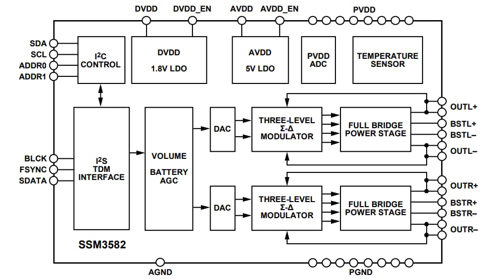 Analog Devices Inc. SSM3582 D类音频放大器