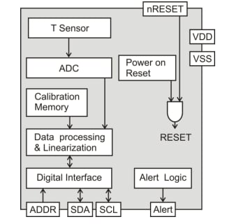 Block Diagram - Sensirion STS3x-DIS Humidity & Temperature Sensors