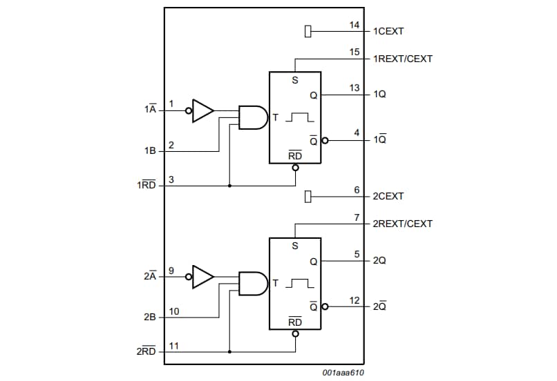 框图 - Nexperia 74LV123 单稳态多谐振荡器