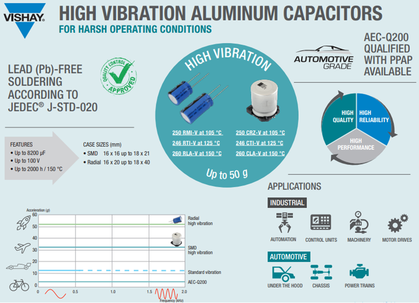 Vishay / BC Components 260 CLA-V SMD 铝电解电容器
