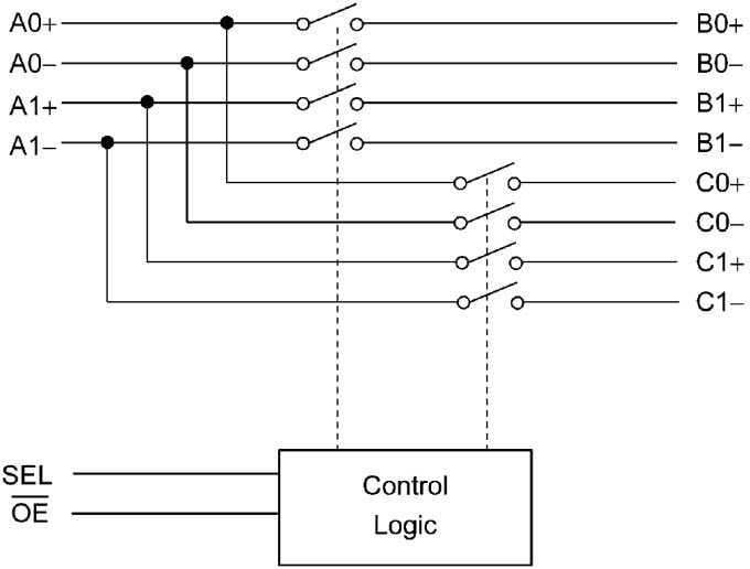Block Diagram - Toshiba TC7PCI321xMT/TC7PCI341xMT Mux/Demux Switches