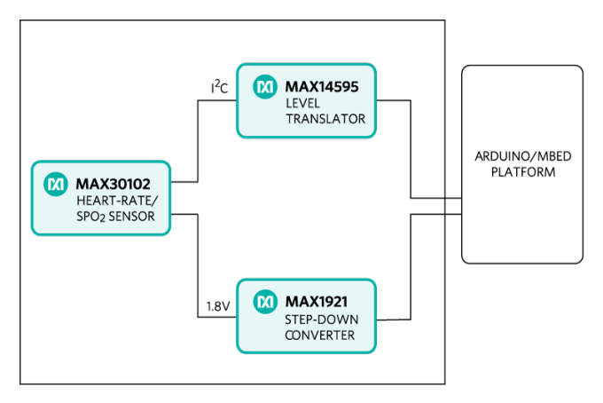 框图 - Analog Devices / Maxim Integrated MAXREFDES117 参考设计