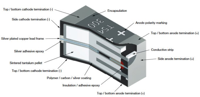 机械图纸 - Vishay T59 vPolyTan™片式电容器