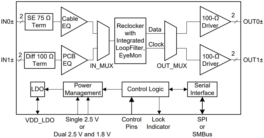 框图 - Texas Instruments LMH1219 12G-SDI 自适应电缆均衡器