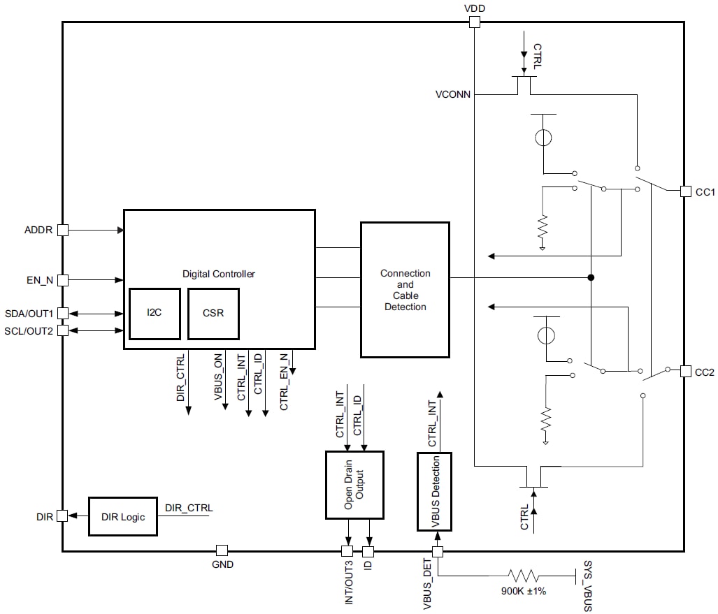 框图 - Texas Instruments TUSB322I USB Type-C配置控制