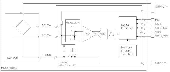 框图 - TE Connectivity / Measurement Specialties MS5525DSO 压力传感器