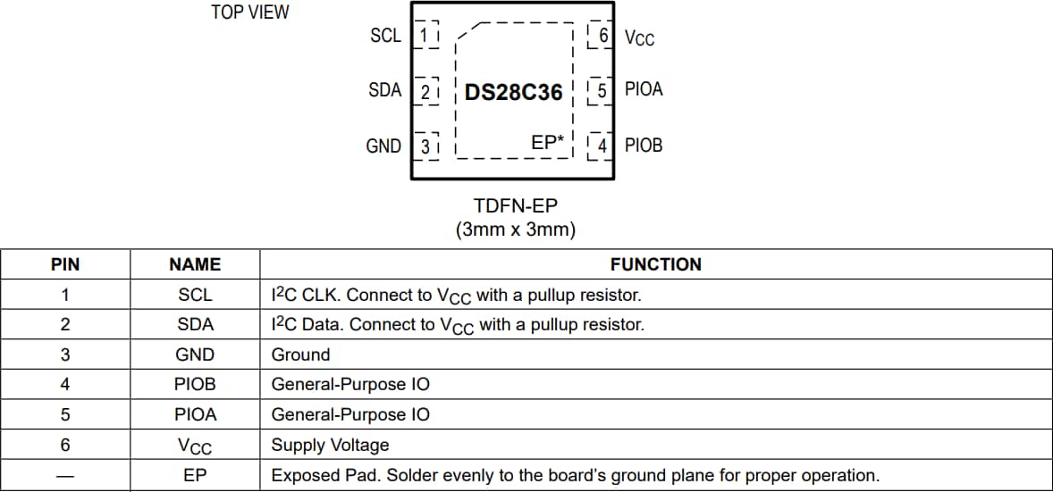 机械图纸 - Analog Devices / Maxim Integrated DS28C36 Deep Cover® 安全认证平台