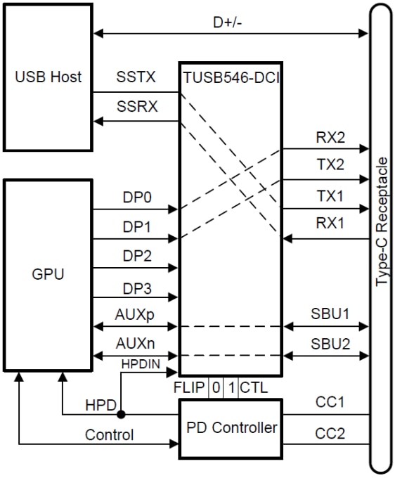 Texas Instruments TUSB546-DCI USB Type-C转接驱动器交叉点开关