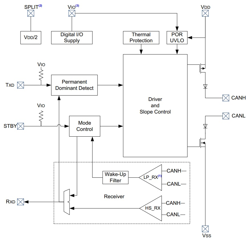 框图 - Microchip Technology MCP2561FD CAN FD 收发器