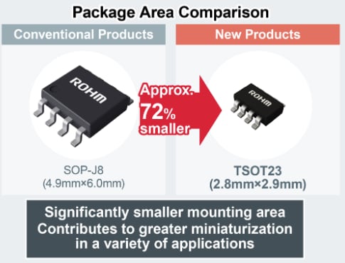 ROHM Semiconductor BD9x集成式MOSFET DC-DC降压转换器