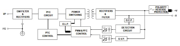 MEAN WELL ENC-120 120W Desktop Battery Chargers