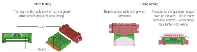 Molex Flexi-Latch FPC 对板连接器
