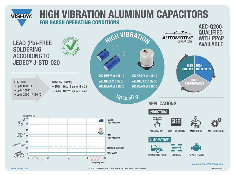 Vishay / BC Components 246 CTI-V SMD 铝电解电容器