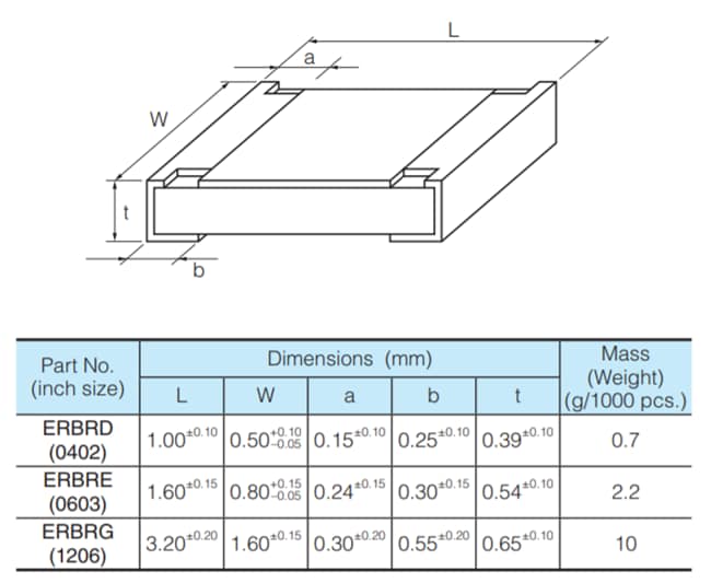Panasonic Electronic Components ERB-RD、ERB-RE、ERB-RG 系列微型片式保险丝