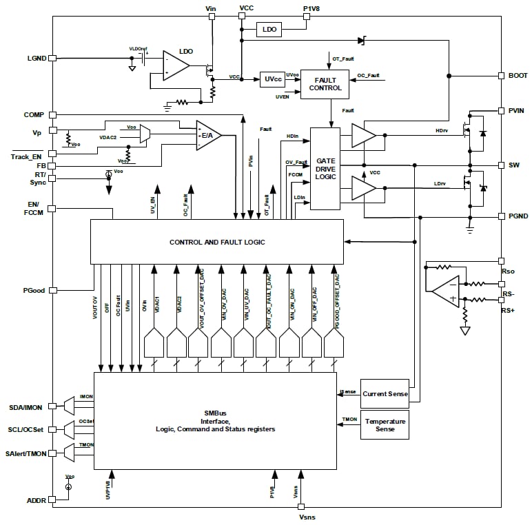 Infineon Technologies IR38060 PMBus SupIRBuck直流/直流稳压器