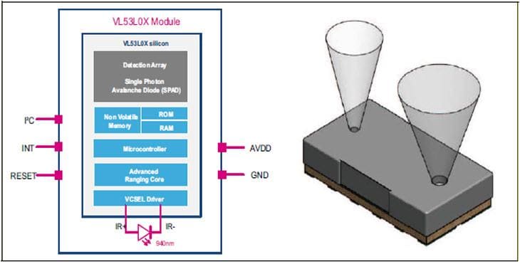 STMicroelectronics VL53L0X 飞行时间测距传感器