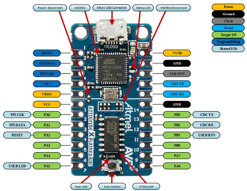 Microchip Technology ATtiny104 Xplained Nano