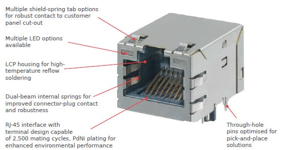 框图 - Molex MXMag RJ45磁性插孔