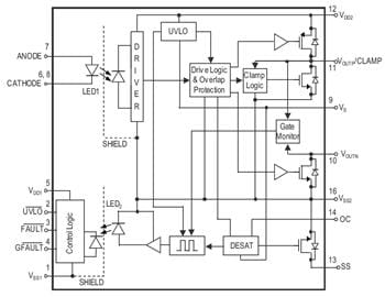 框图 - Broadcom ACPL-352J 和 ACNW3430 5A 栅极驱动光耦合器