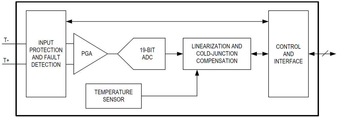 框图 - Analog Devices / Maxim Integrated MAX31856 热电偶到数字转换器 