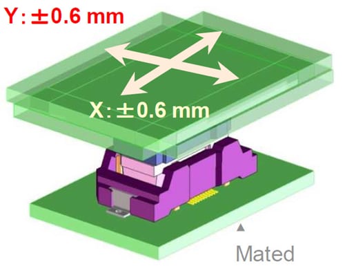 Hirose Electric FX23L 0.5mm间距板对板连接器