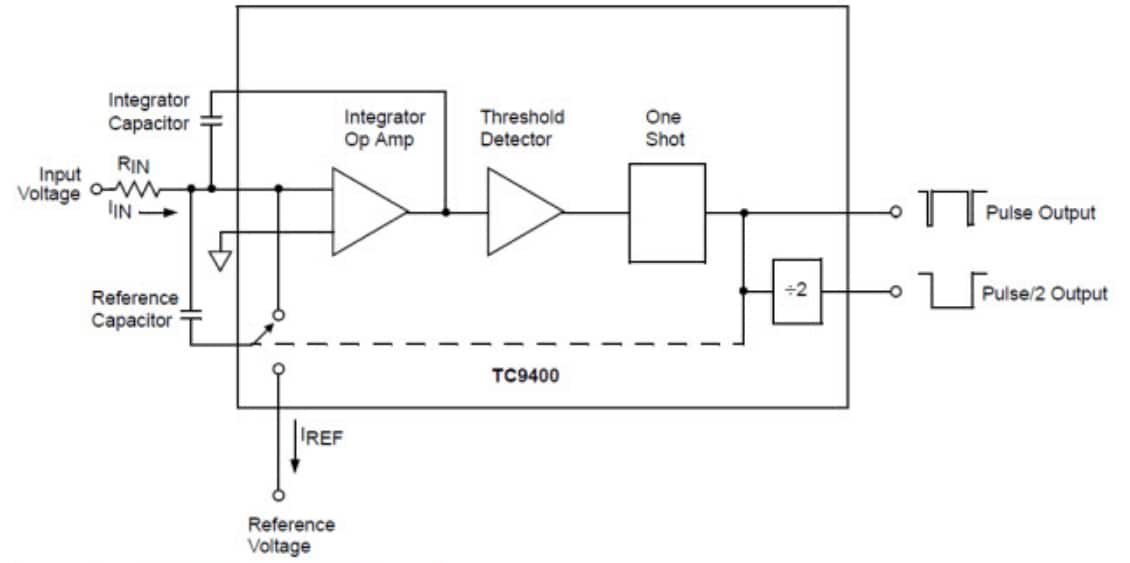 框图 - Microchip Technology TC9400 转换器