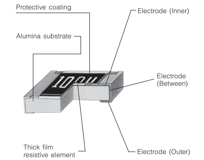 Panasonic Electronic Components ERJ-PB3和ERJ-PB6厚膜片式电阻器