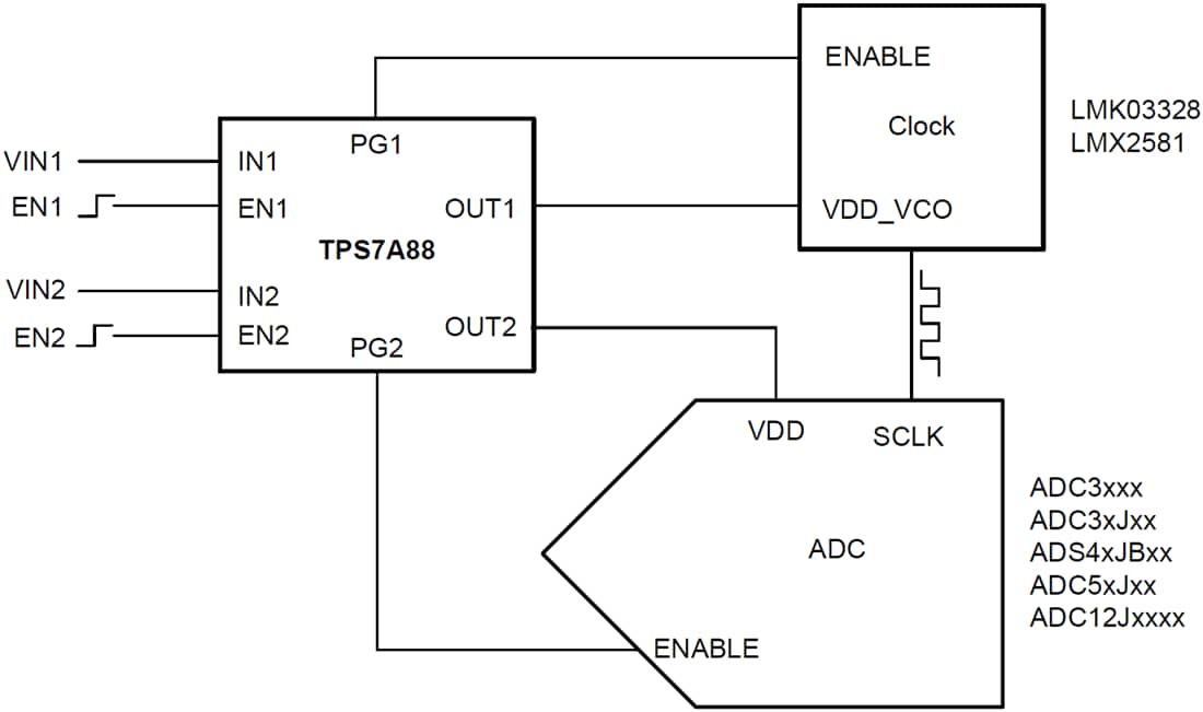 应用电路图 - Texas Instruments TPS7A88低噪声低压差稳压器