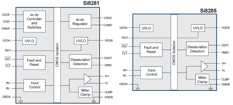 框图 - Skyworks Solutions Inc. Si828x隔离式栅极驱动器