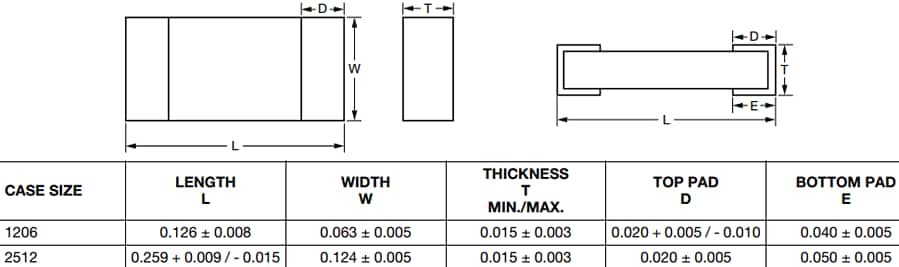 Vishay / Thin Film PCNM 无磁片式电阻器