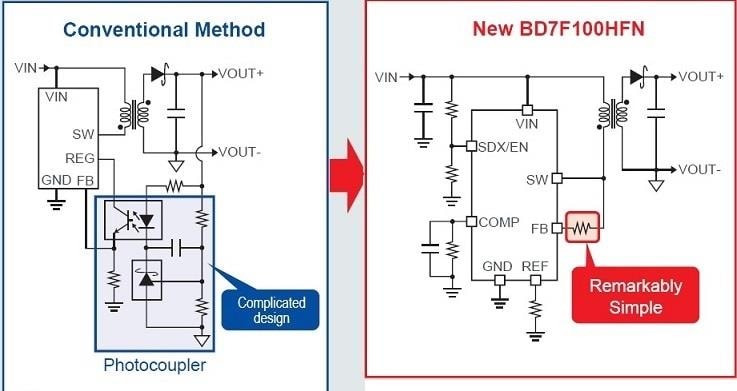 ROHM Semiconductor BD7F100/200隔离反激式转换器