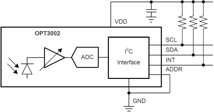框图 - Texas Instruments OPT3002光数字传感器