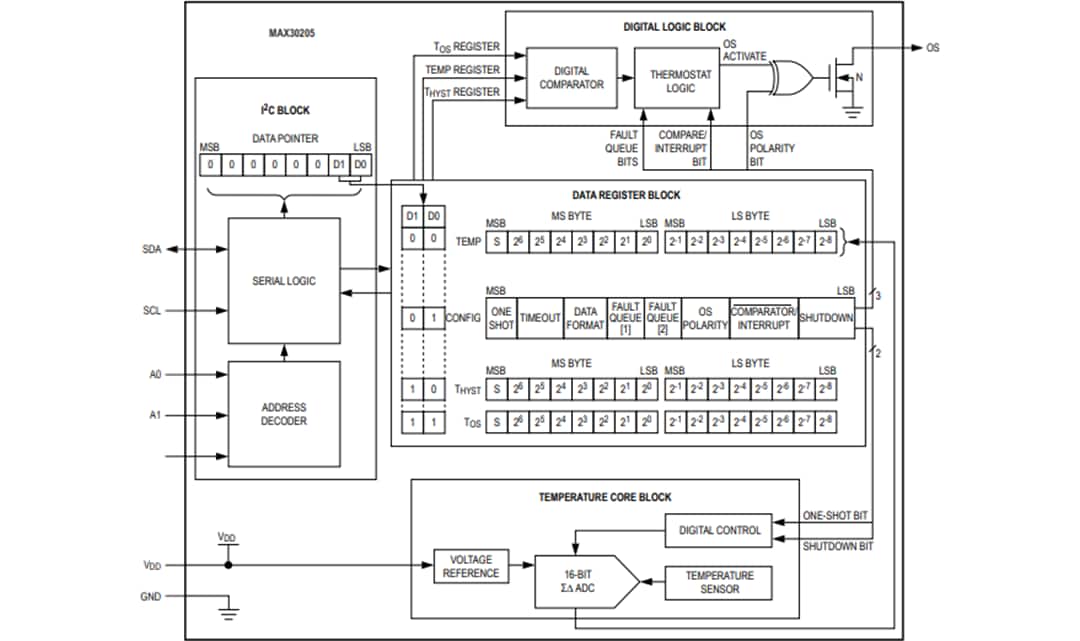 框图 - Analog Devices / Maxim Integrated MAX30205体温传感器
