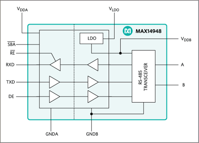 Analog Devices / Maxim Integrated MAX14948 RS-485/RS-422 收发器