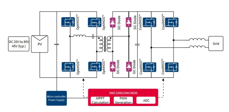 框图 - Infineon Technologies 1200V CoolSiC肖特基二极管
