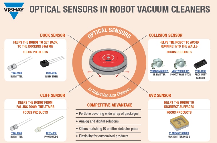 Vishay Semiconductors VLMU3510-365-130 UV 大功率 LED