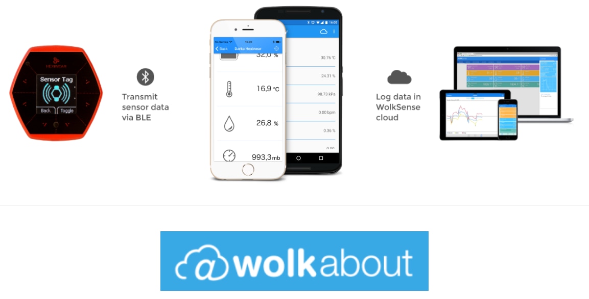 Mikroe Hexiwear可穿戴开发套件