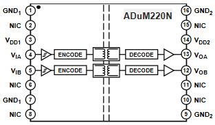 Analog Devices Inc. ADuM22xN 双通道数字隔离器