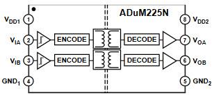 Analog Devices Inc. ADuM22xN 双通道数字隔离器
