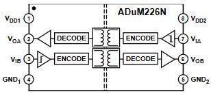 Analog Devices Inc. ADuM22xN 双通道数字隔离器