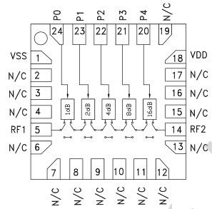 Analog Devices Inc. HMC939A数字衰减器