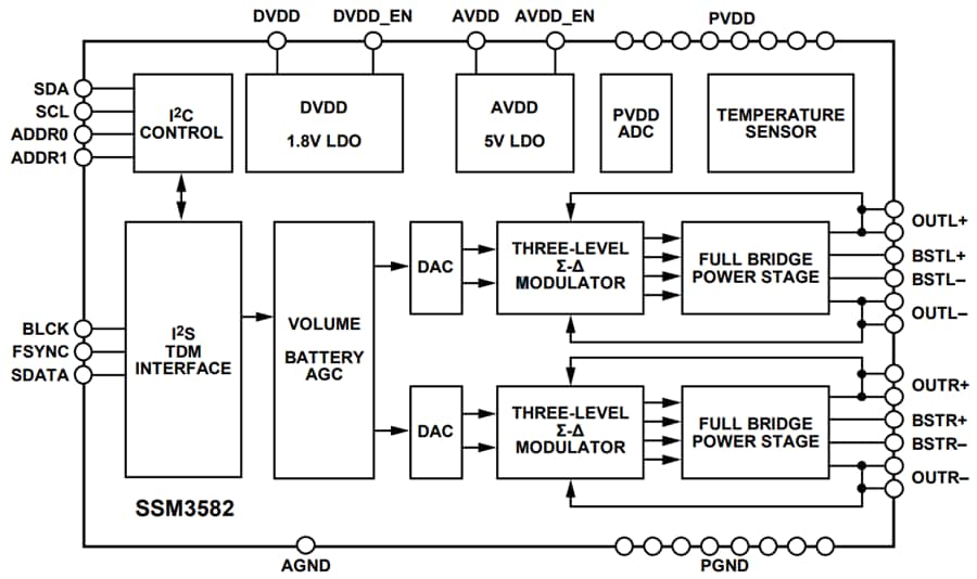 框图 - Analog Devices Inc. EVAL-SSM3582Z 评估板