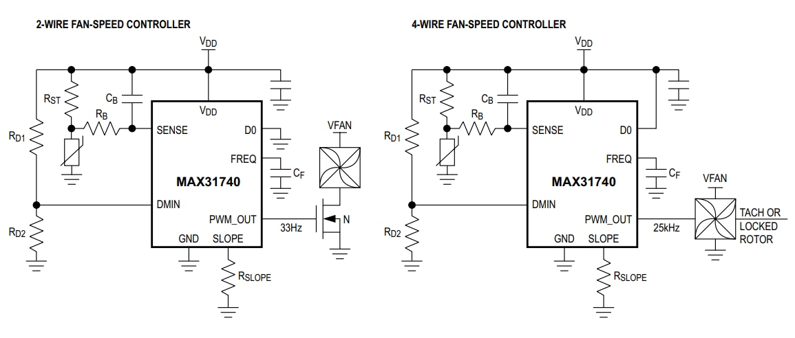 应用电路图 - Analog Devices / Maxim Integrated Maxim MAX31740 超简单风扇速度控制器