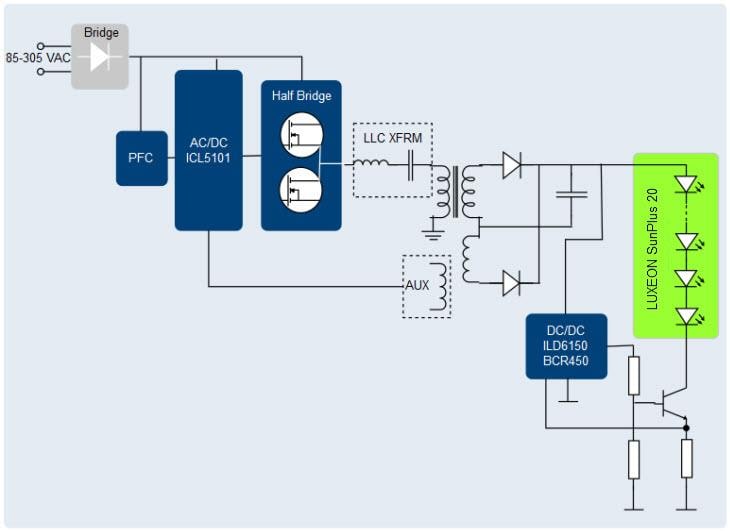 Infineon Technologies Infineon & Lumileds 城市农业照明