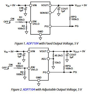 Analog Devices Inc. ADP7104 LDO 线性稳压器