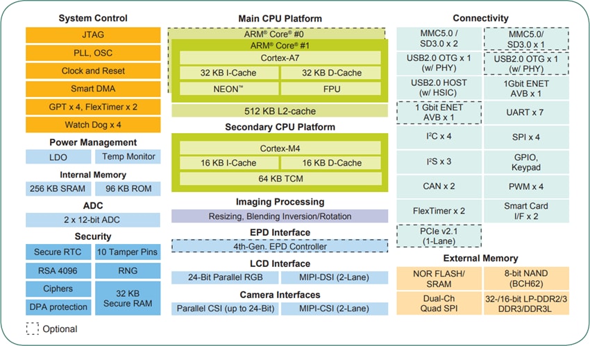 NXP Semiconductors 采用ARM Cortex-A7/Cortex-M4内核的i.MX 7处理器