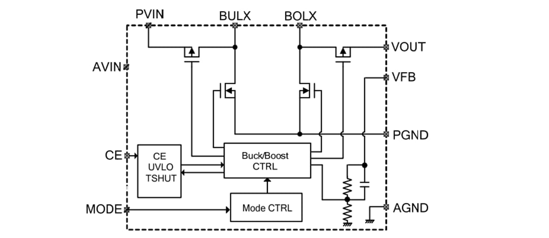 框图 - Nisshinbo RP509x和RP602x DC-DC转换器